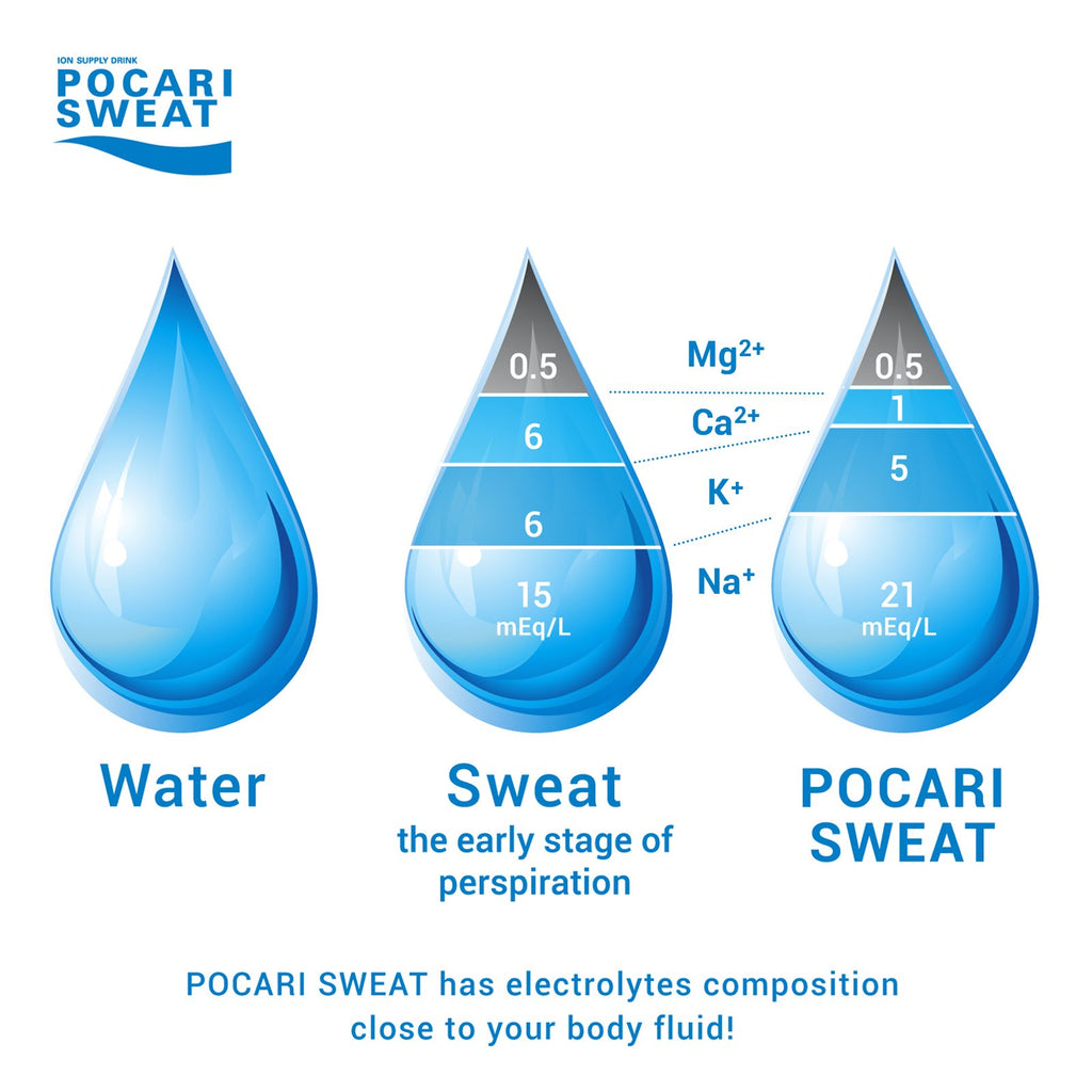 Pocari Sweat Ion Supply Drink (Sachet) 15g x 5 packs